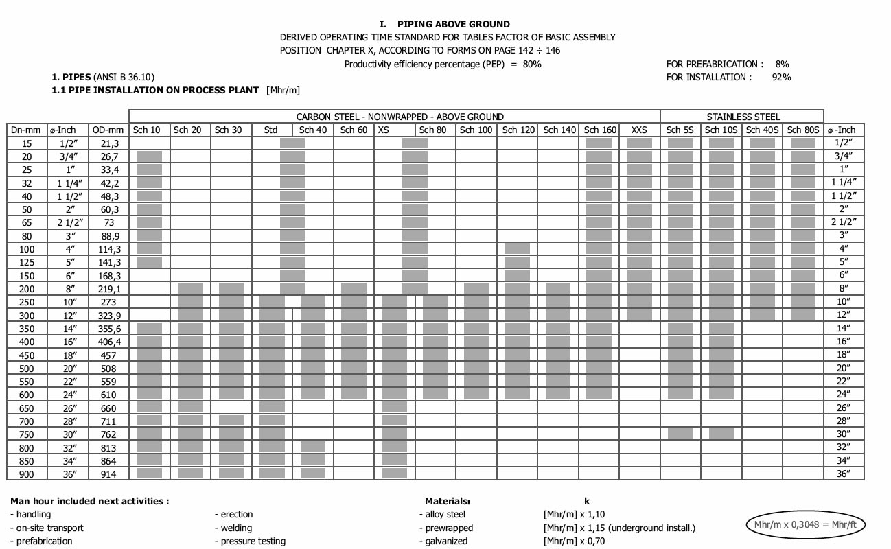 How to calculate man hours 58 How to calculate man hours 18